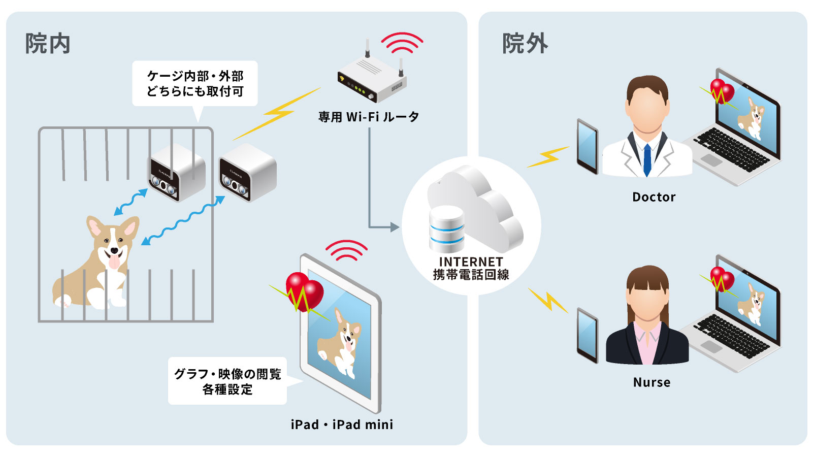 システム構成図