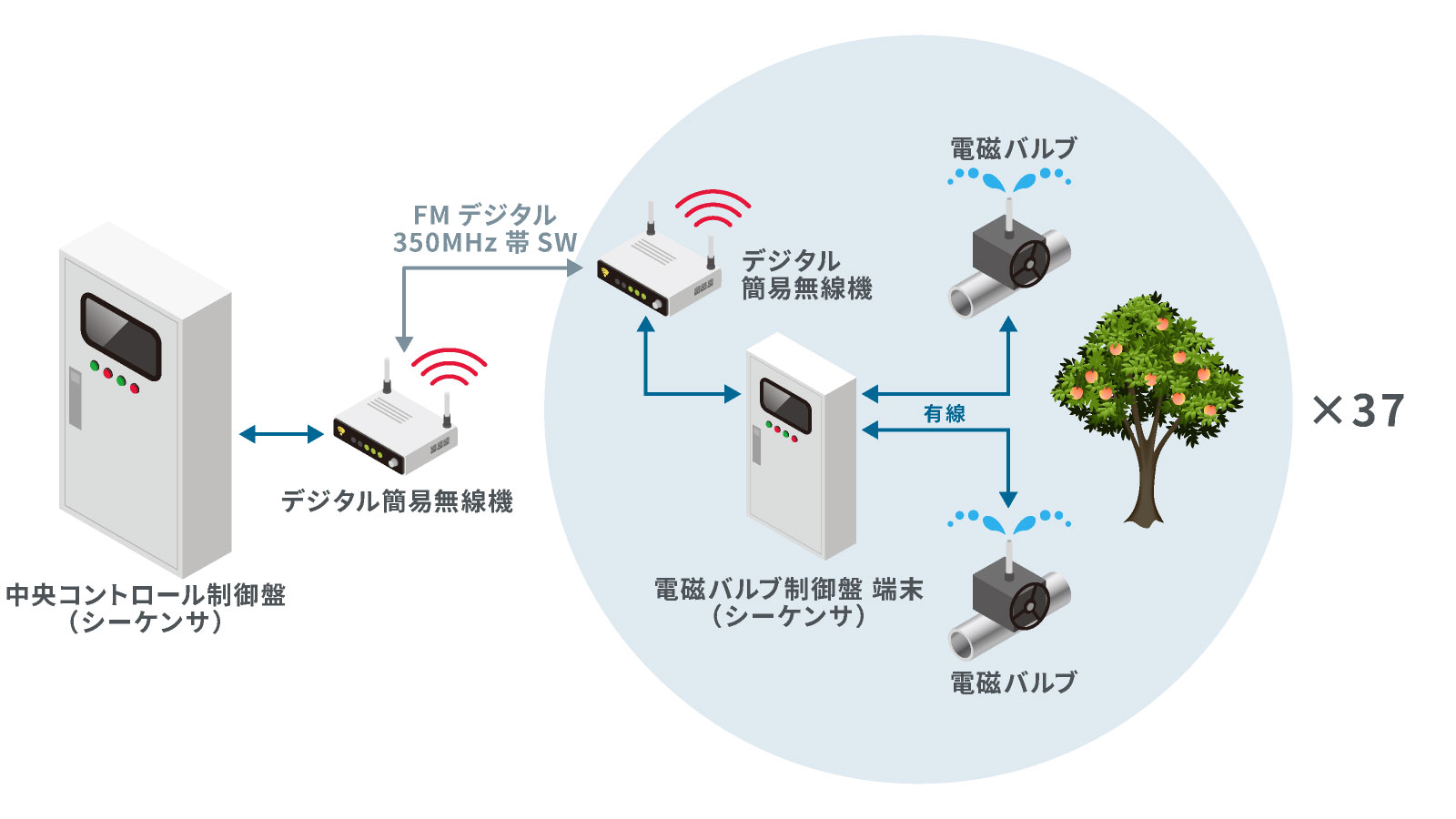 システム構成概要